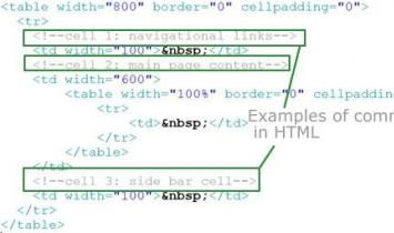 Комментарии в HTML-, CSS-, JS- и PHP-коде Как комментировать в html коде